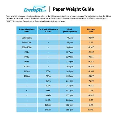 Mini Envelopes (500 Qty.) N801487