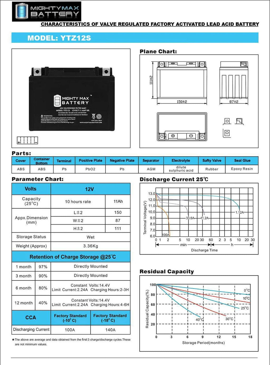 12V 11Ah Battery D13880