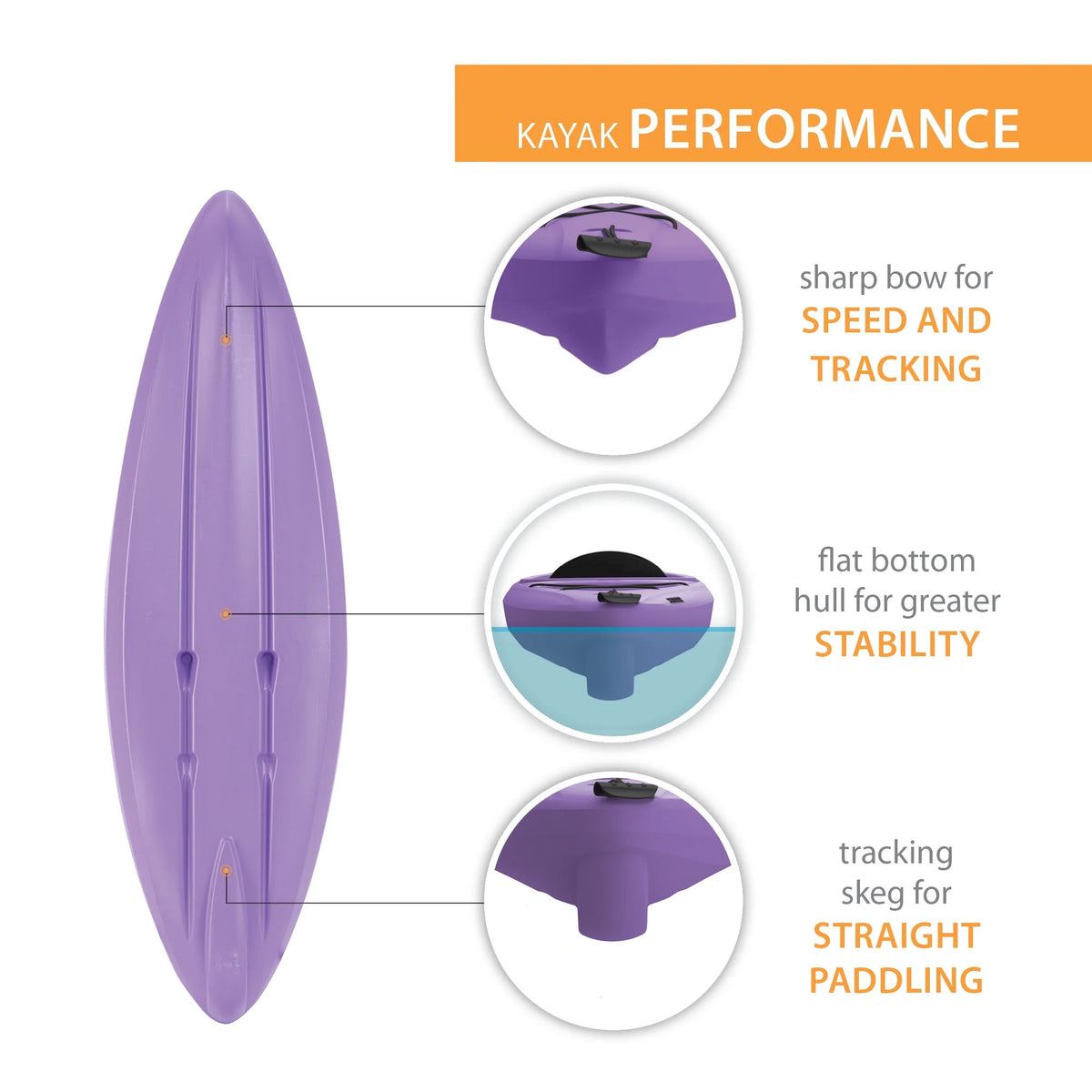 Lavender 8 ft Sit-Inside Kayak C8288