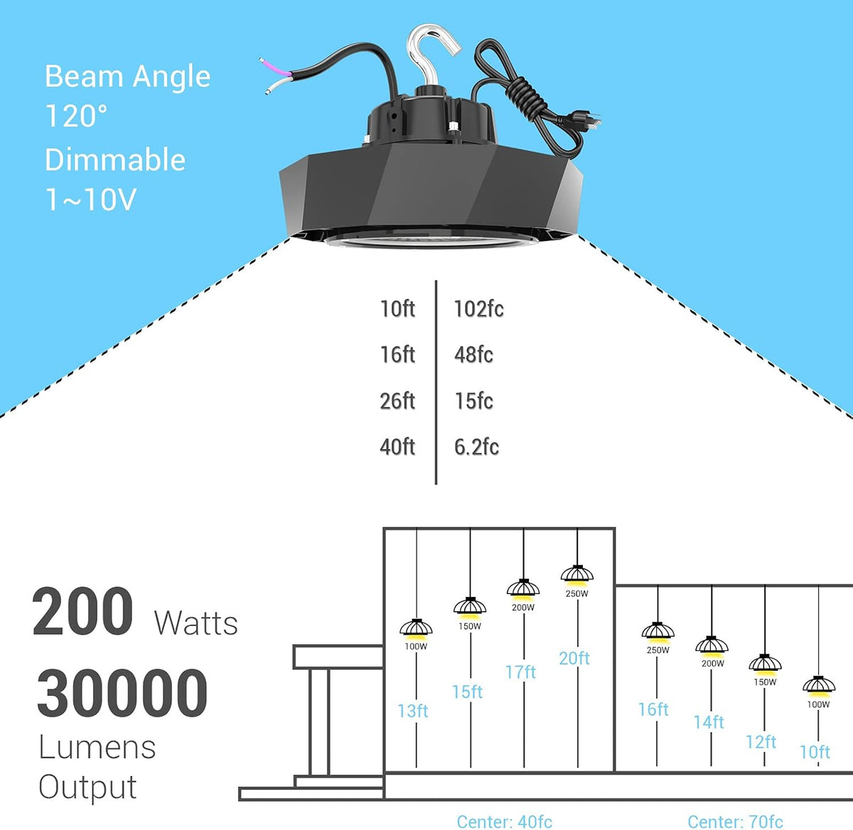 LED High Bay Light 200W 5000K Dimmable 30,000LM ETL/DLC Approved K9714