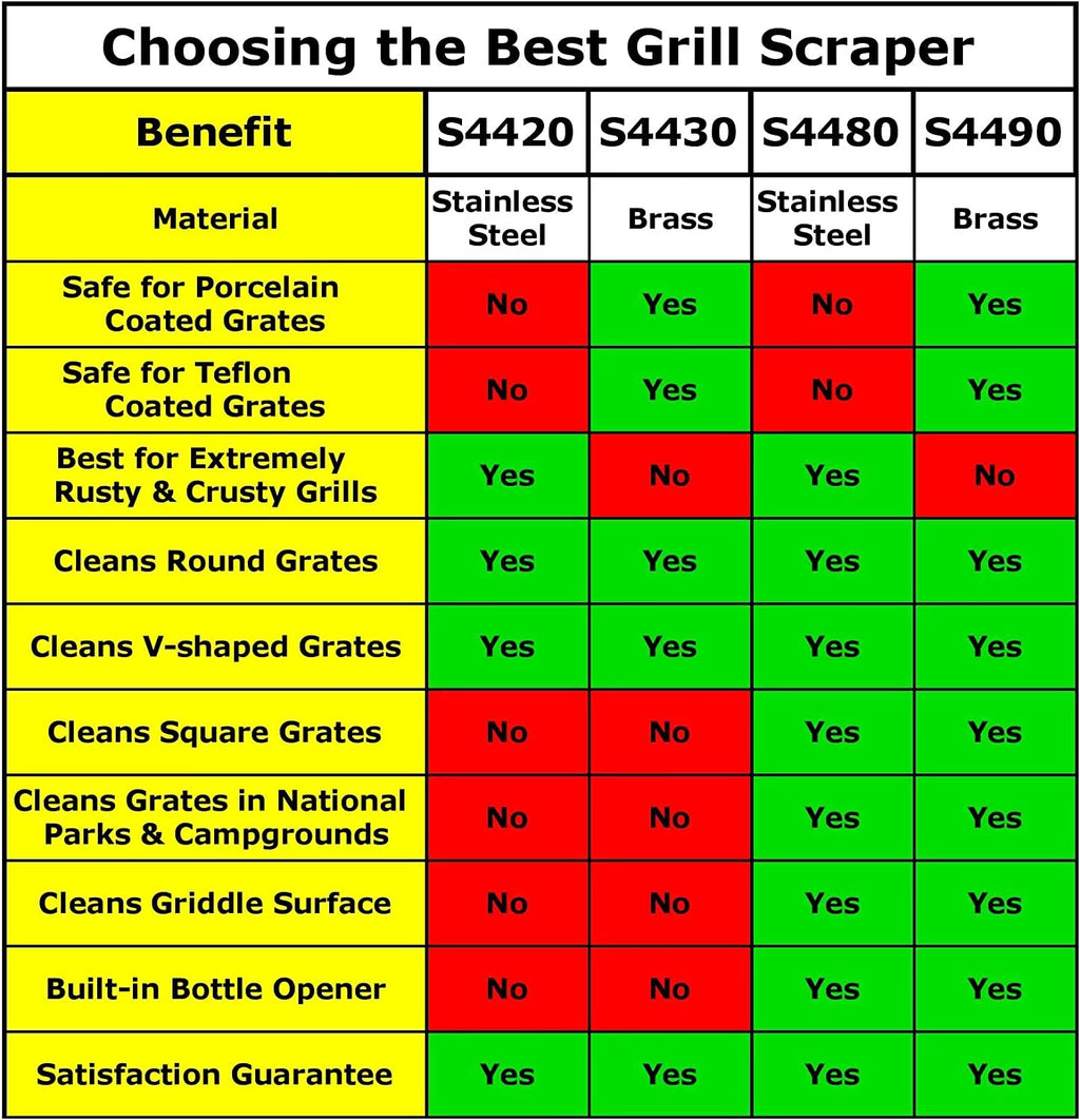 Bristle Free Stainless Steel Grill Scraper Tool with 17" Long Handle G237488