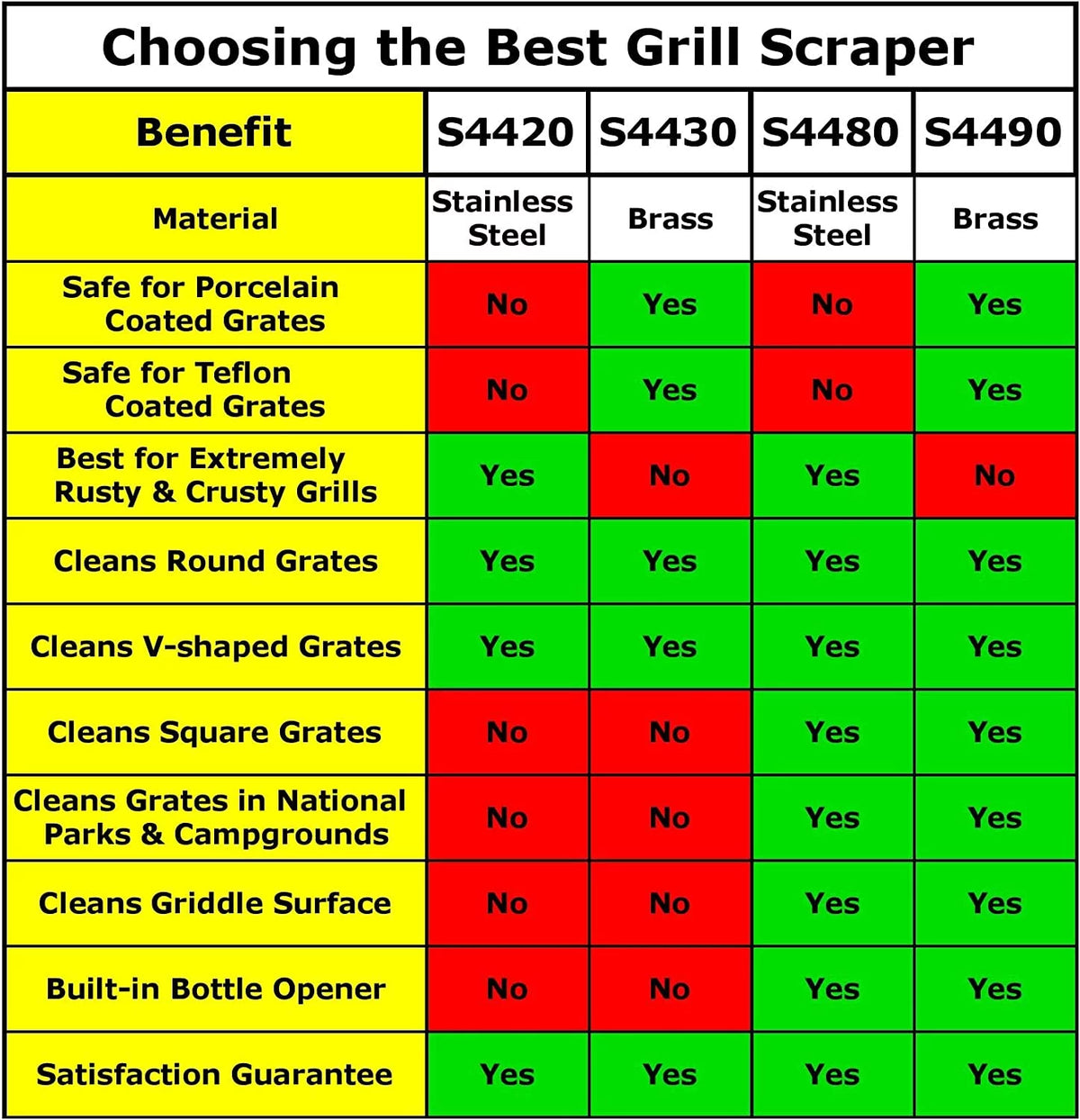 Bristle Free Stainless Steel Grill Scraper Tool with 17" Long Handle G237488