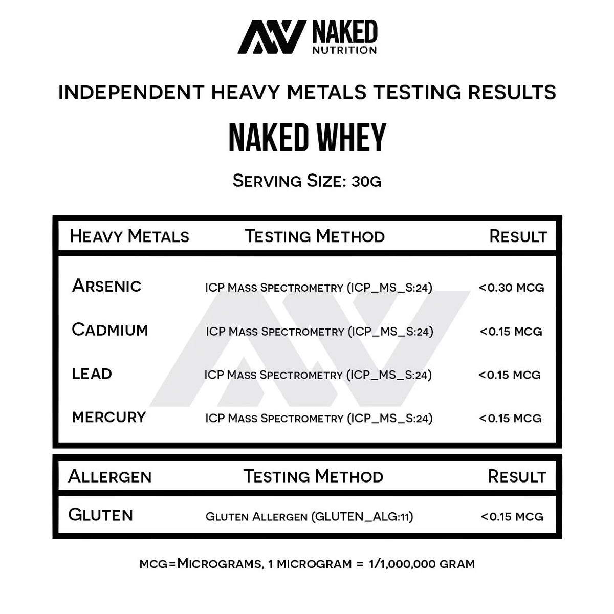 5LB Unflavored Grass Fed Whey Protein Powder P29463