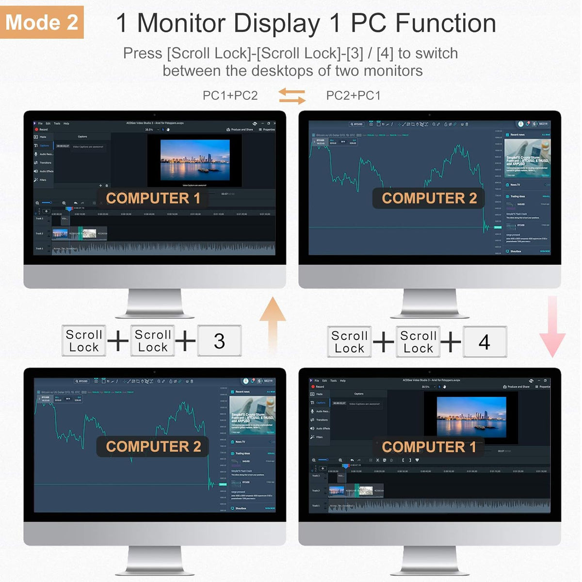 2-Port Dual Monitor HDMI KVM Switch 4K@60Hz with HDMI Cables I15047
