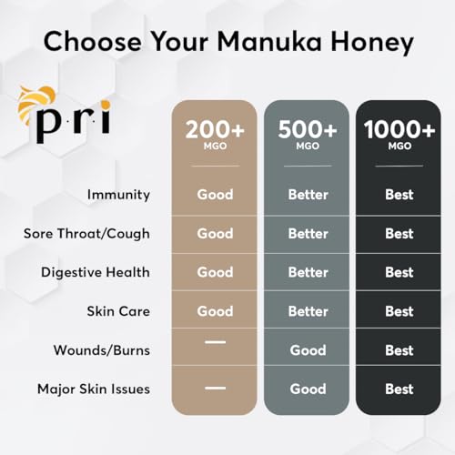 MGO 200+ Raw New Zealand Manuka Honey, 500g Jar P3691
