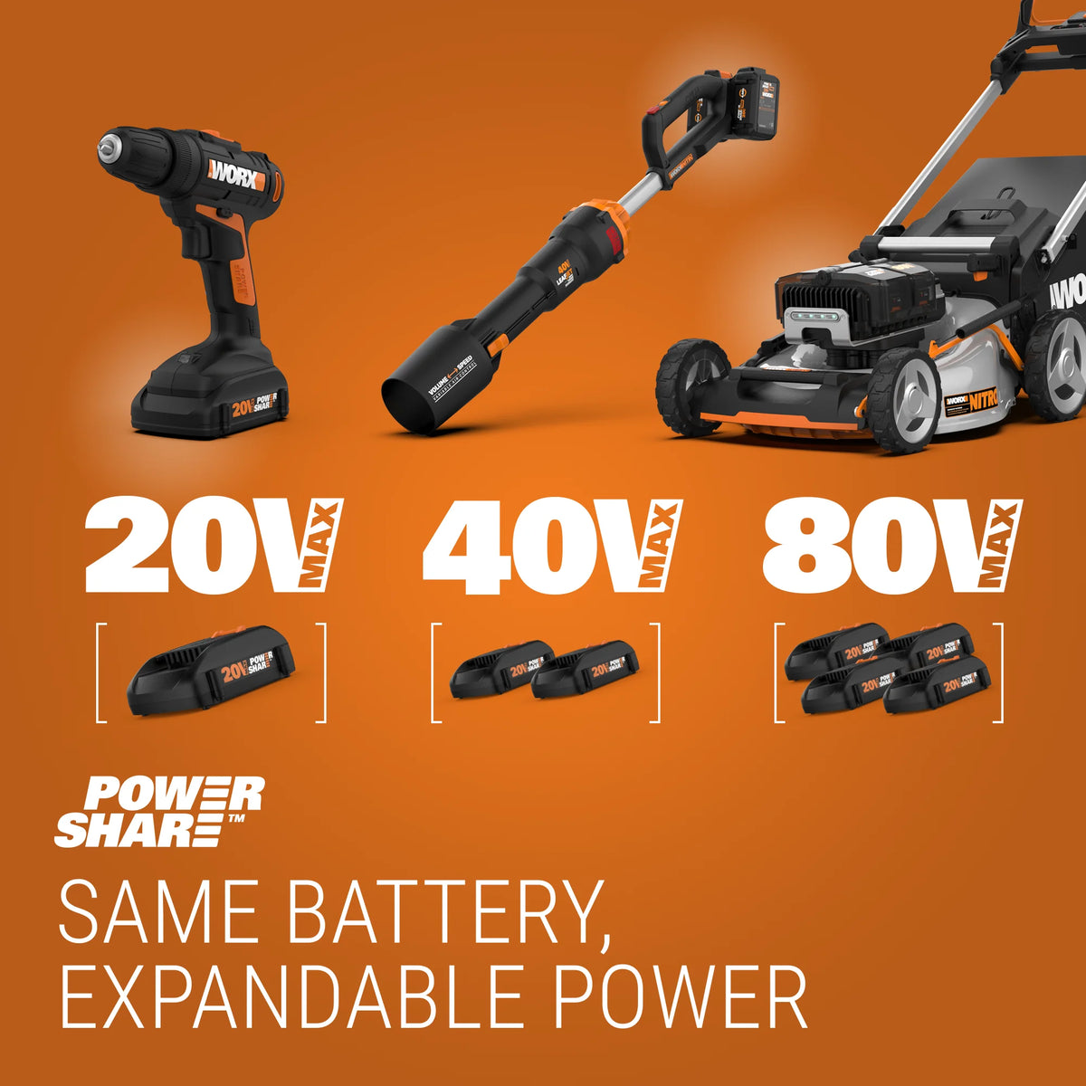 20 Volt Cordless 2 Speed Leaf Blower with 2 Batteries Y889