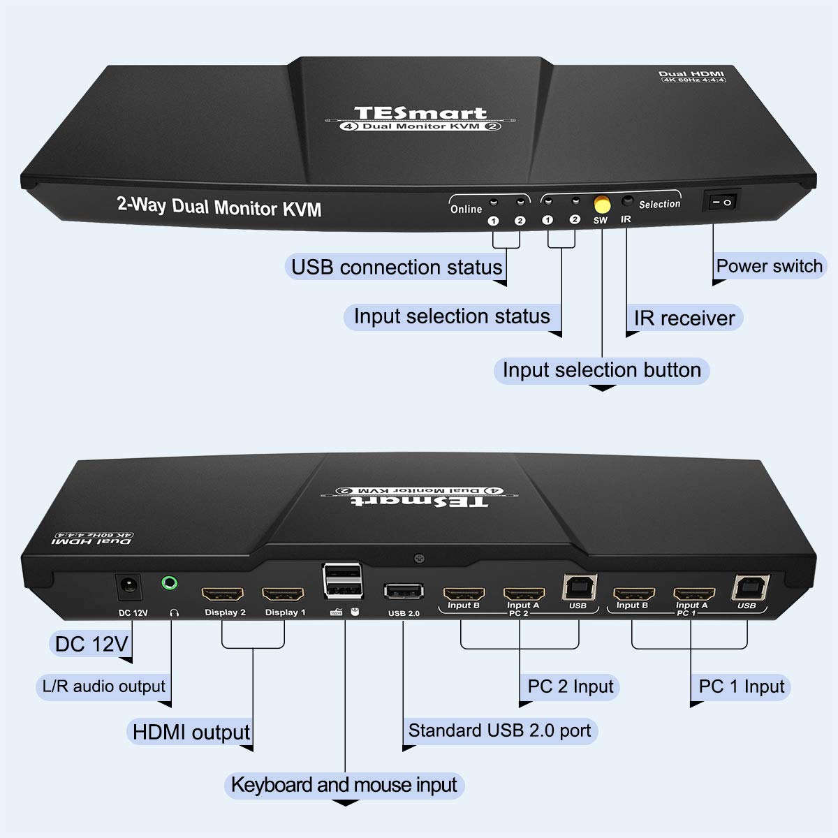 2-Port Dual Monitor HDMI KVM Switch 4K@60Hz with HDMI Cables I15047