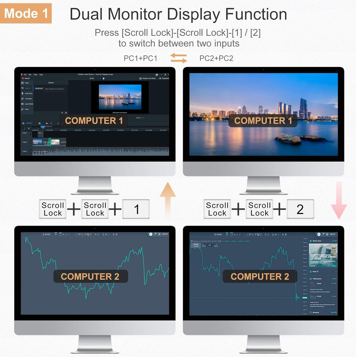 2-Port Dual Monitor HDMI KVM Switch 4K@60Hz with HDMI Cables I15047