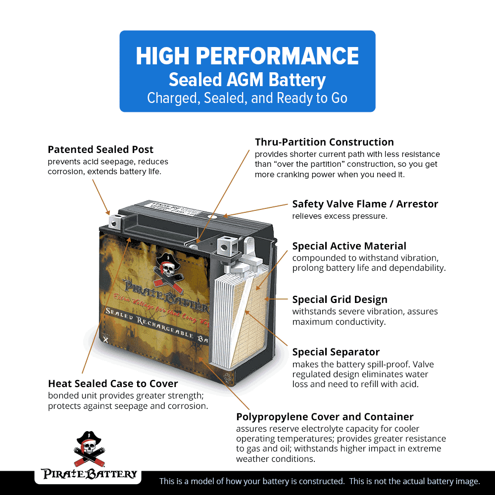 Maintenance Free Sealed Agm Motorcycle Battery I862540