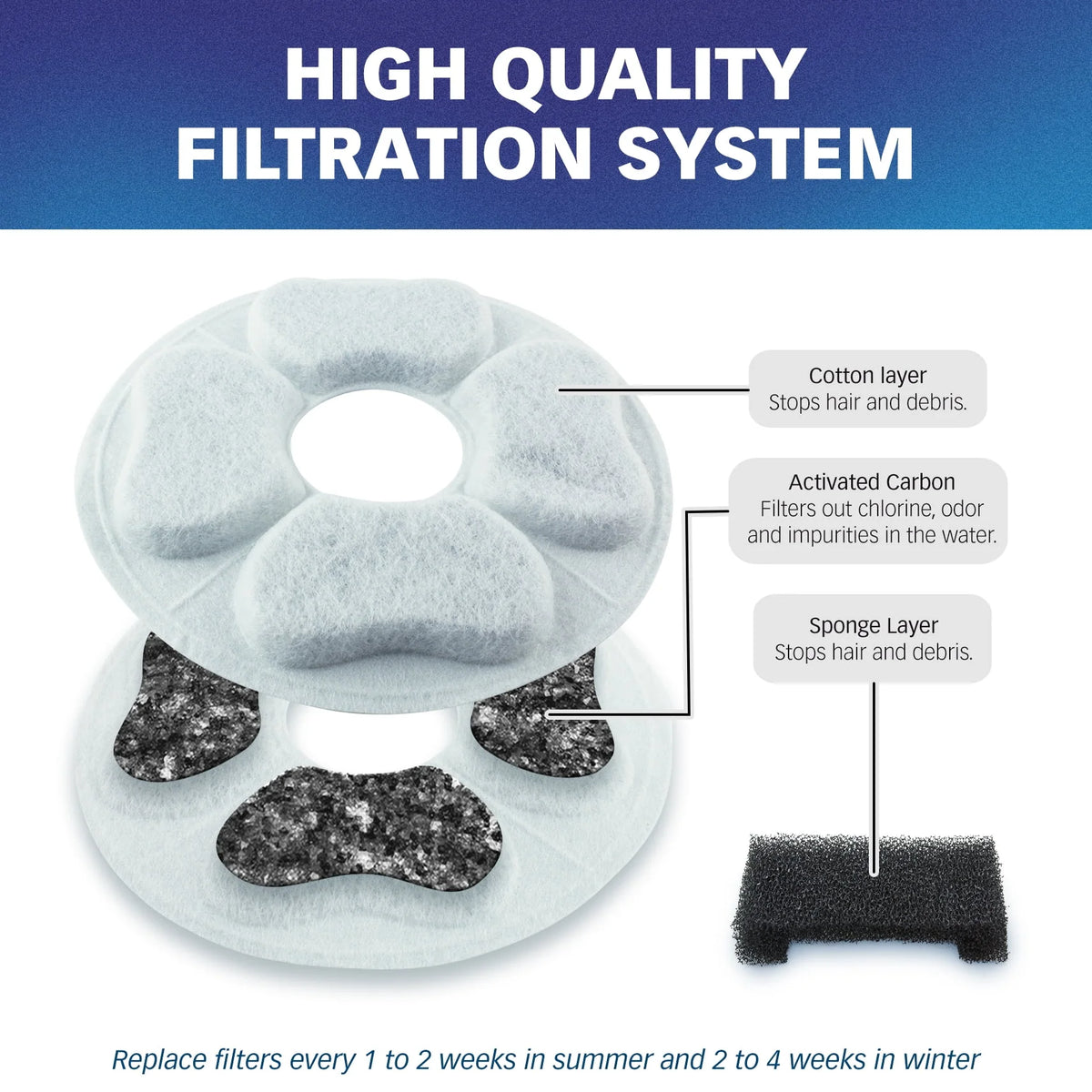 Water Filters Pack of 12 R772