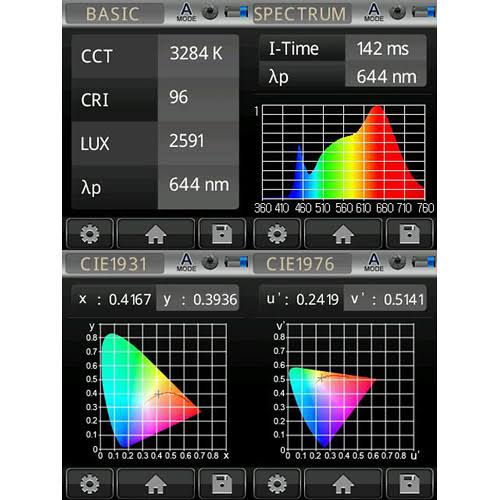 Bi-Color LED Kit with Grid and Travel Case G168992