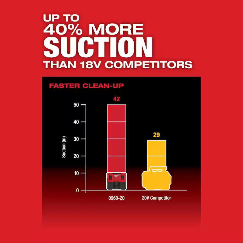 Cordless Wet/Dry Vacuum with 3-Piece Crevice, Nozzle and Brush Kit D850