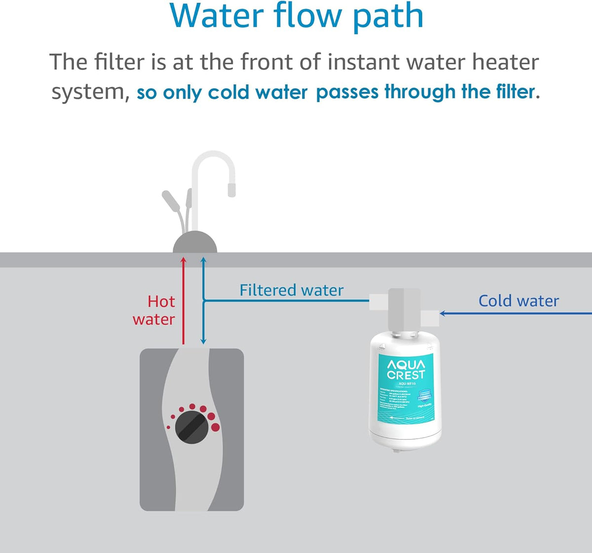 Filter Cartridge Pack of 2 D612739