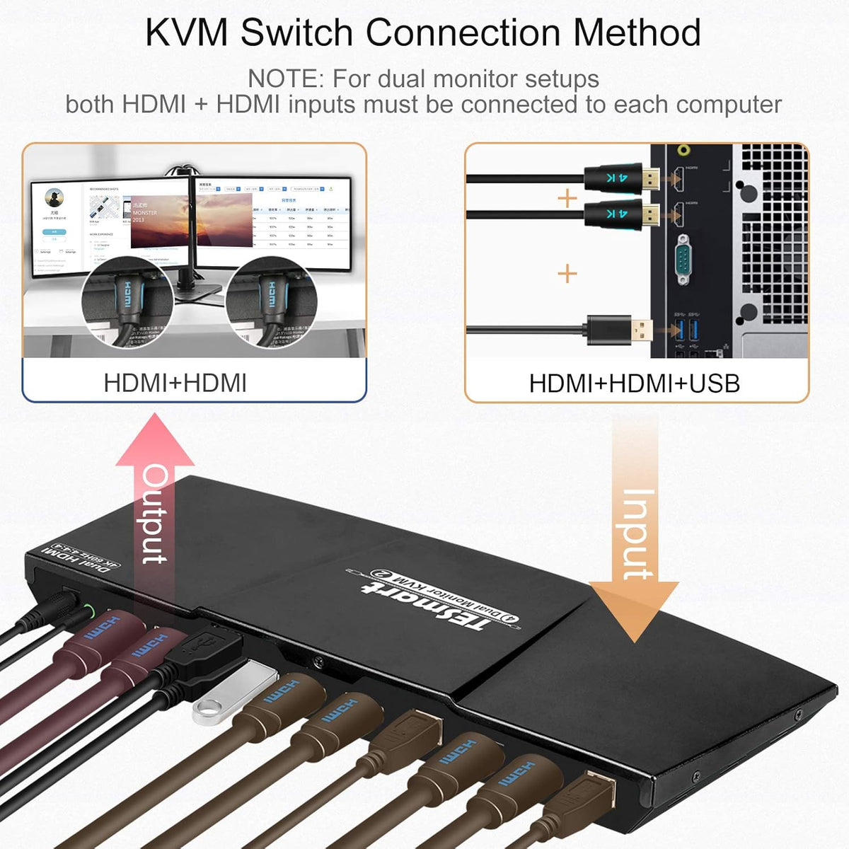 2-Port Dual Monitor HDMI KVM Switch 4K@60Hz with HDMI Cables I15047