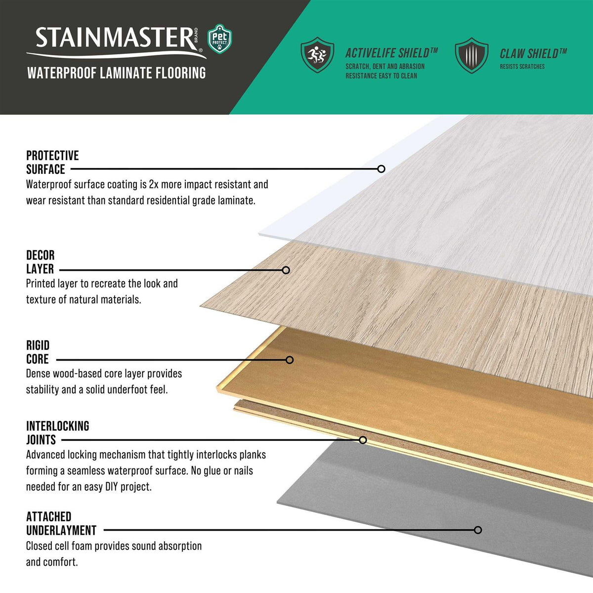 Chestnut 12-mm T x 7-1/2-in W x 47-1/4-in L Waterproof Wood Plank Laminate Flooring Z426481