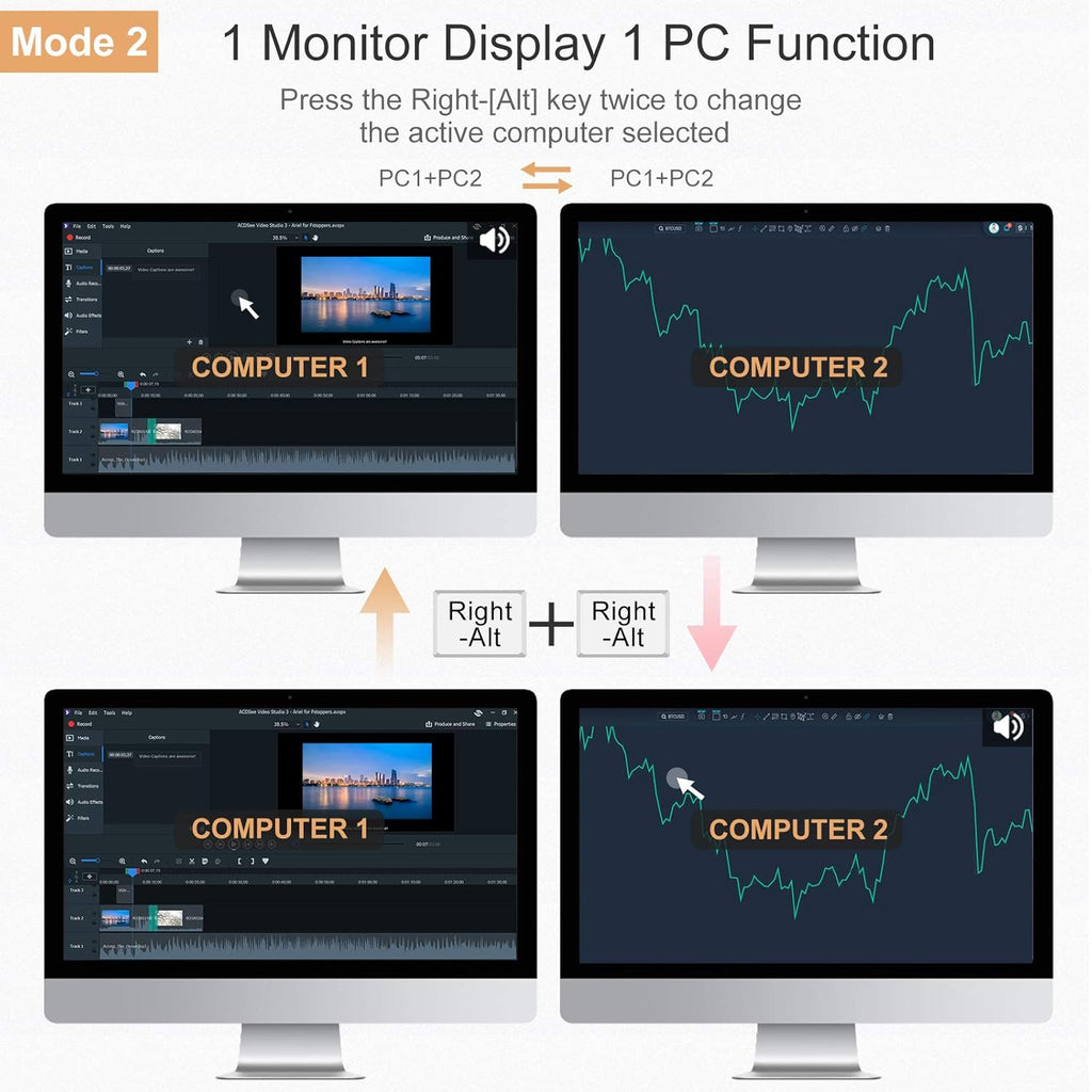 2-Port Dual Monitor HDMI KVM Switch 4K@60Hz with HDMI Cables I15047