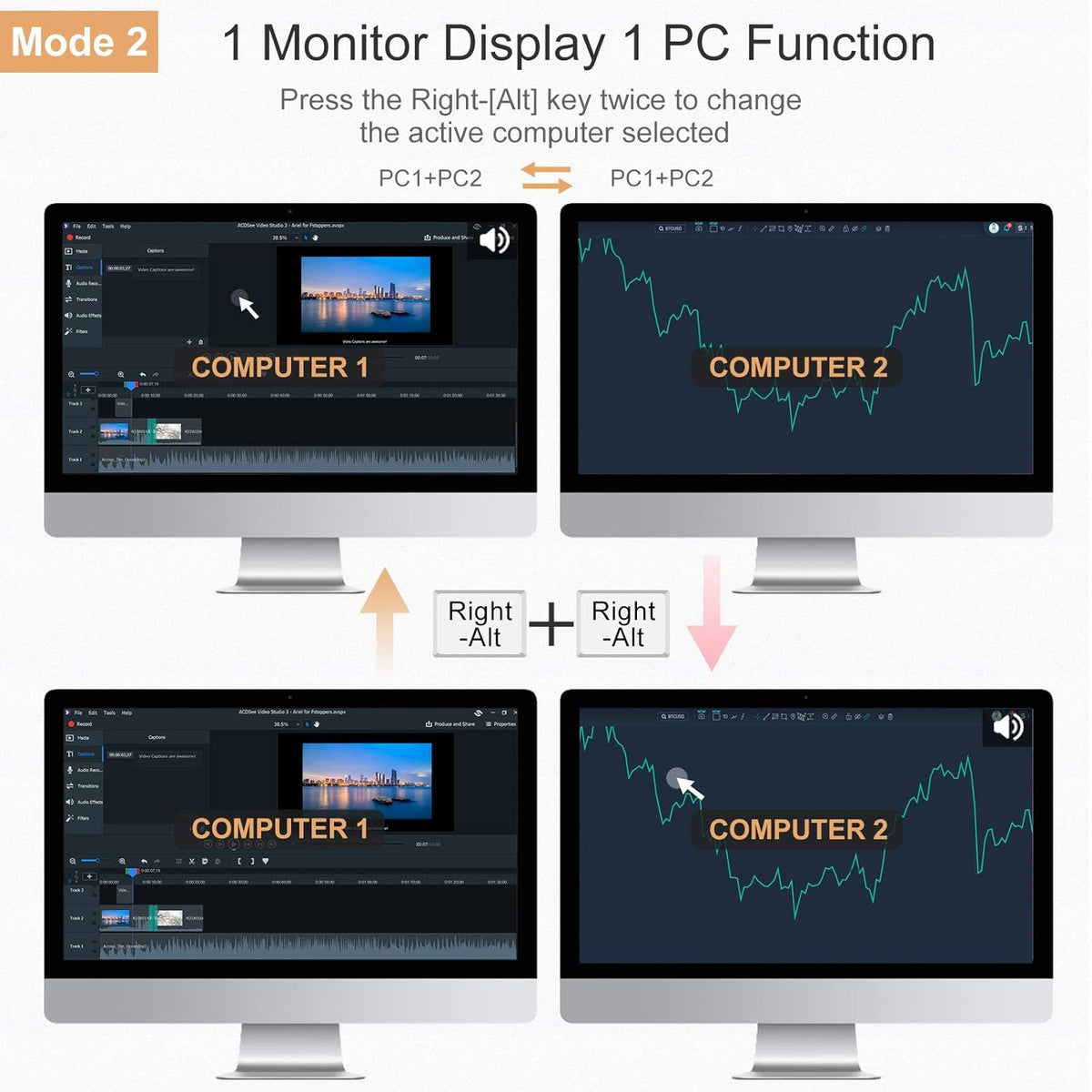 2-Port Dual Monitor HDMI KVM Switch 4K@60Hz with HDMI Cables I15047