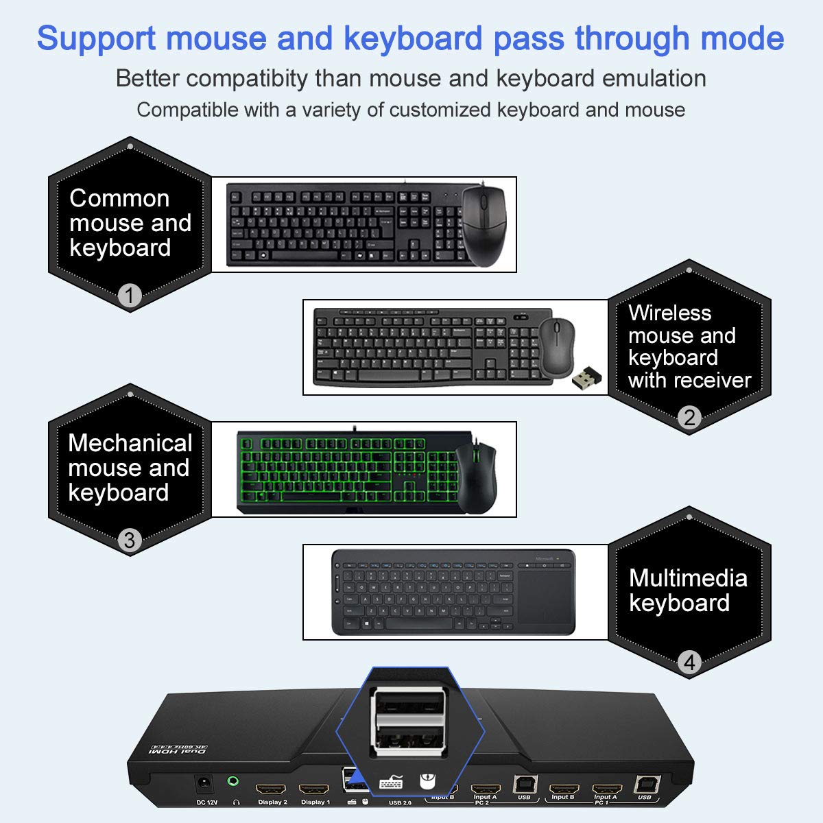 2-Port Dual Monitor HDMI KVM Switch 4K@60Hz with HDMI Cables I15047