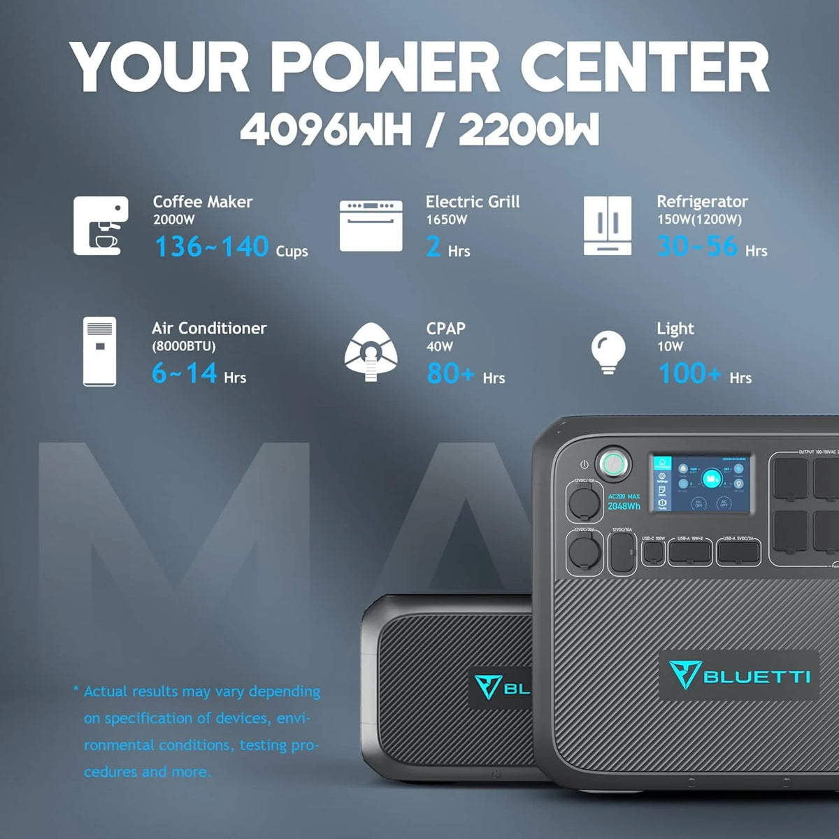 Portable Power Station with Solar Panel, 2048Wh Solar Generator, 2200W AC Output R70094