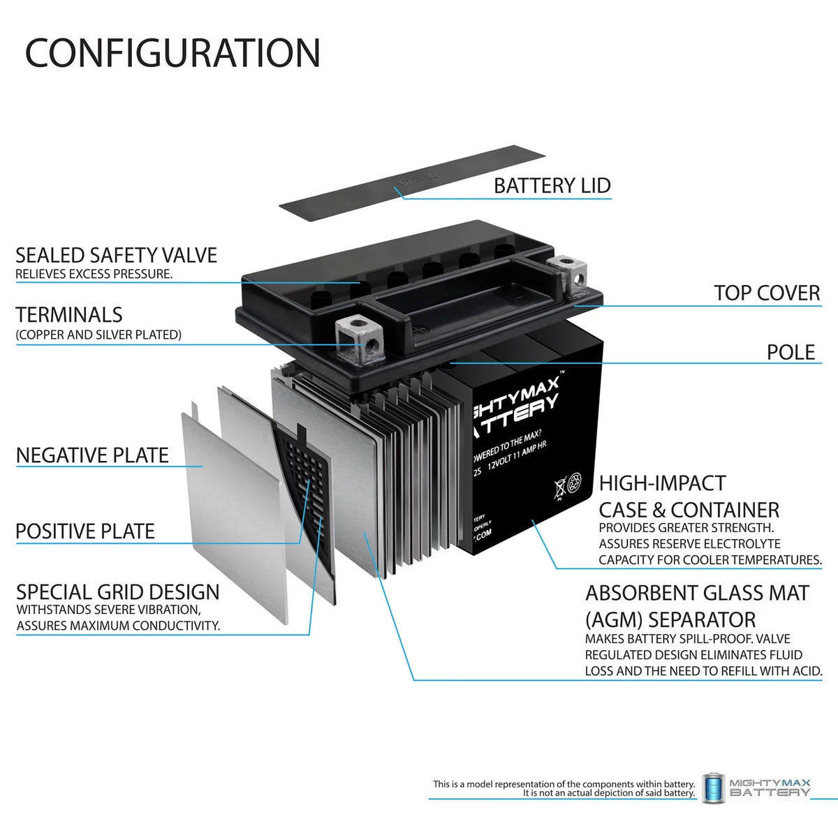 12V 11Ah Battery D13880