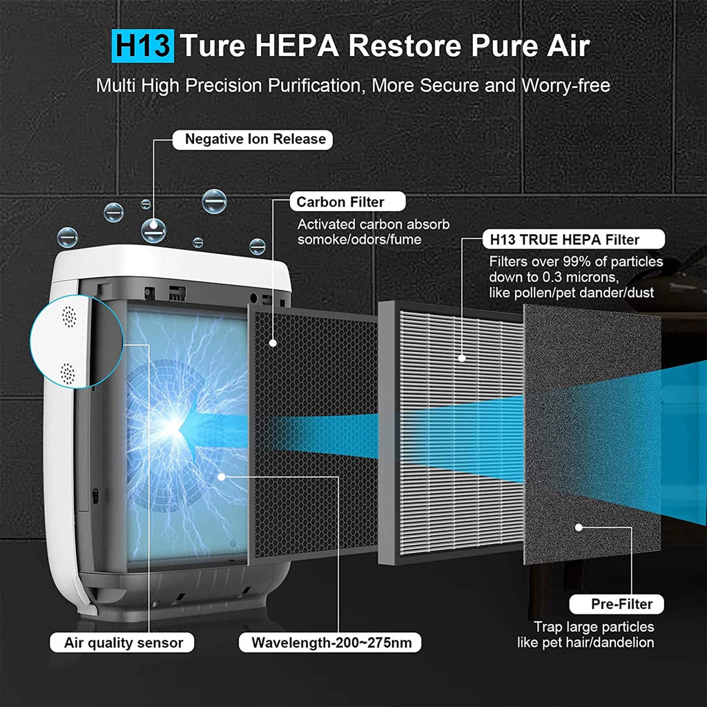 White Smart 5-in1 HEPA Air Purifier Z57327