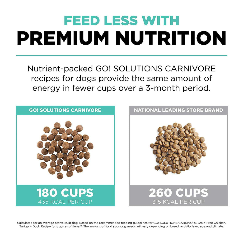 Grain Free Chicken Turkey Pet Food M8862