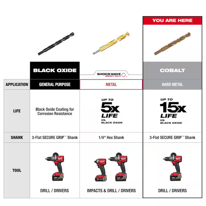 Cobalt Red Helix Drill Bit Set 29-Piece F602