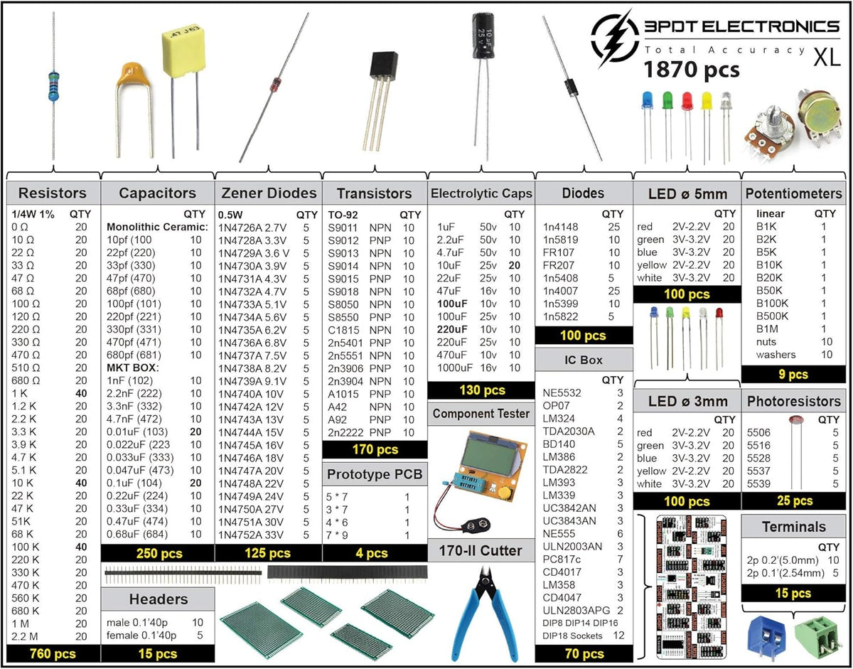 1870 pcs Electronic Component Kit Assortment with LCR-T4 Tester J412122